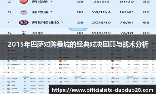 2015年巴萨对阵曼城的经典对决回顾与战术分析